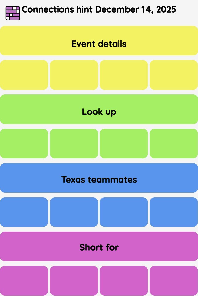 Connections NYT - Connections hint -NYT Connections Sports Edition hints December 14, 2025 with answer