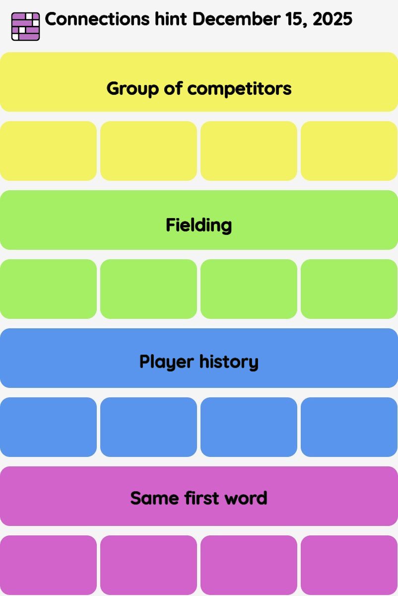 Connections NYT - Connections hint -NYT Connections Sports Edition hints December 15, 2025 with answer