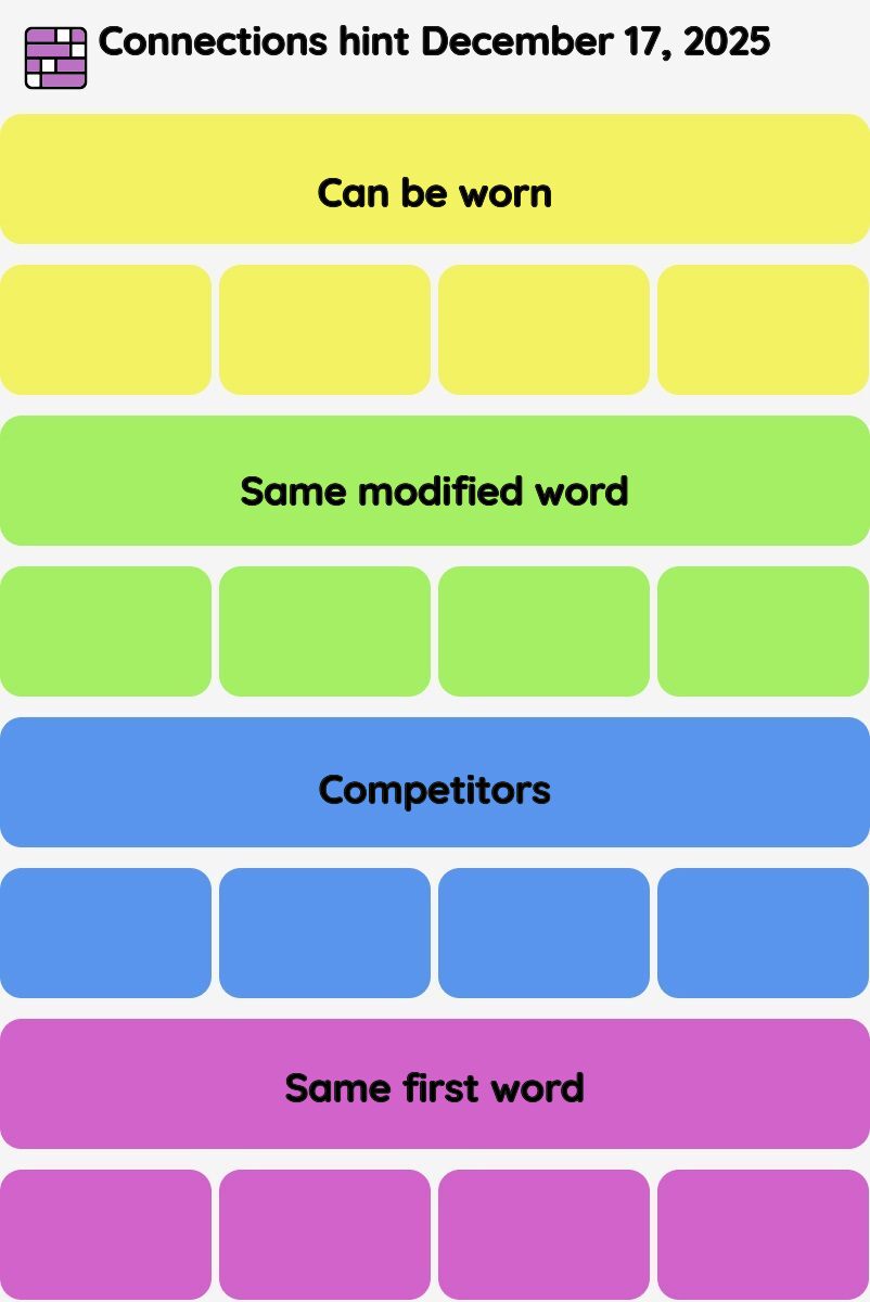 Connections NYT - Connections hint -NYT Connections Sports Edition hints December 17, 2025 with answer
