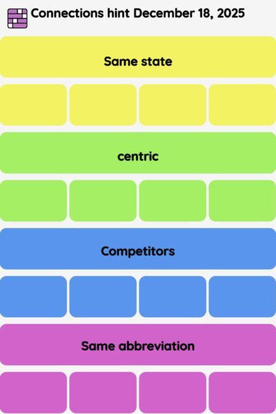 Connections NYT - Connections hint -NYT Connections Sports Edition hints December 18, 2025 with answer