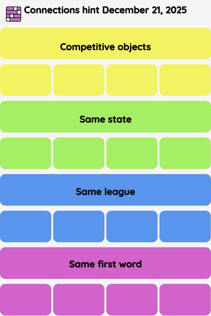 Connections NYT - Connections hint -NYT Connections Sports Edition hints December 21, 2025 with answer