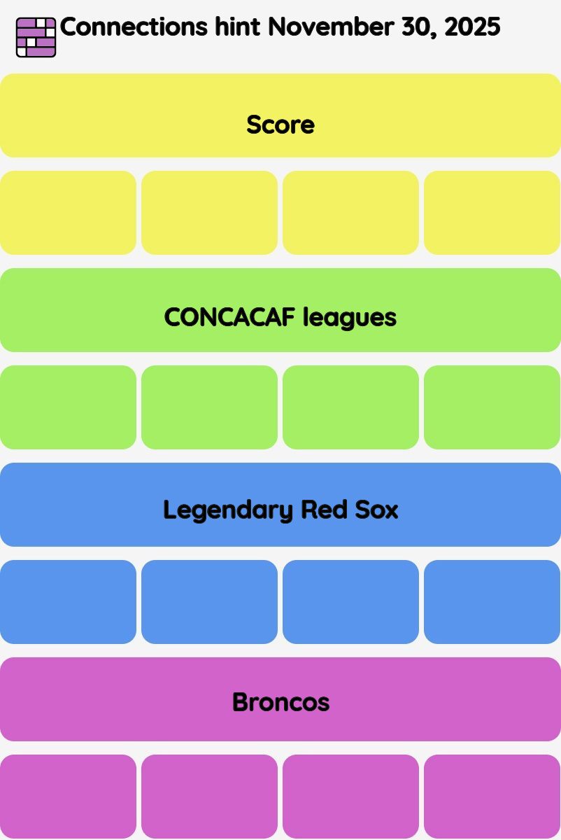Connections NYT - Connections hint -NYT Connections Sports Edition hints November 30, 2025 with answer