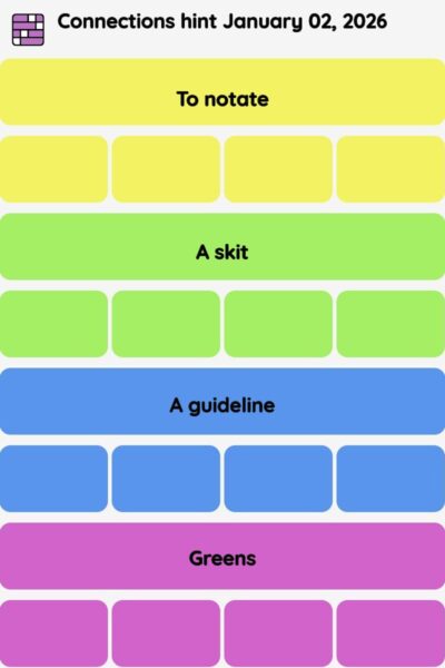 Connections NYT - Connections hint -NYT Connections hints January 02, 2026 with answer