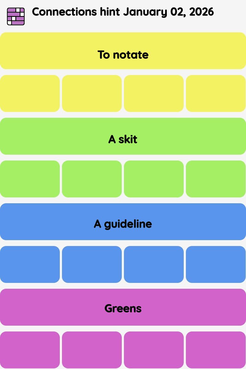 Connections NYT - Connections hint -NYT Connections hints January 02, 2026 with answer