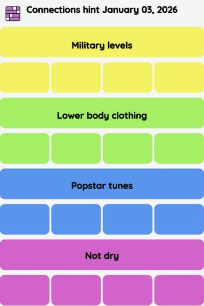 Connections NYT - Connections hint -NYT Connections hints January 03, 2026 with answer