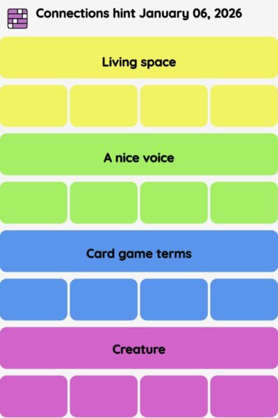 Connections NYT - Connections hint -NYT Connections hints January 06, 2026 with answer