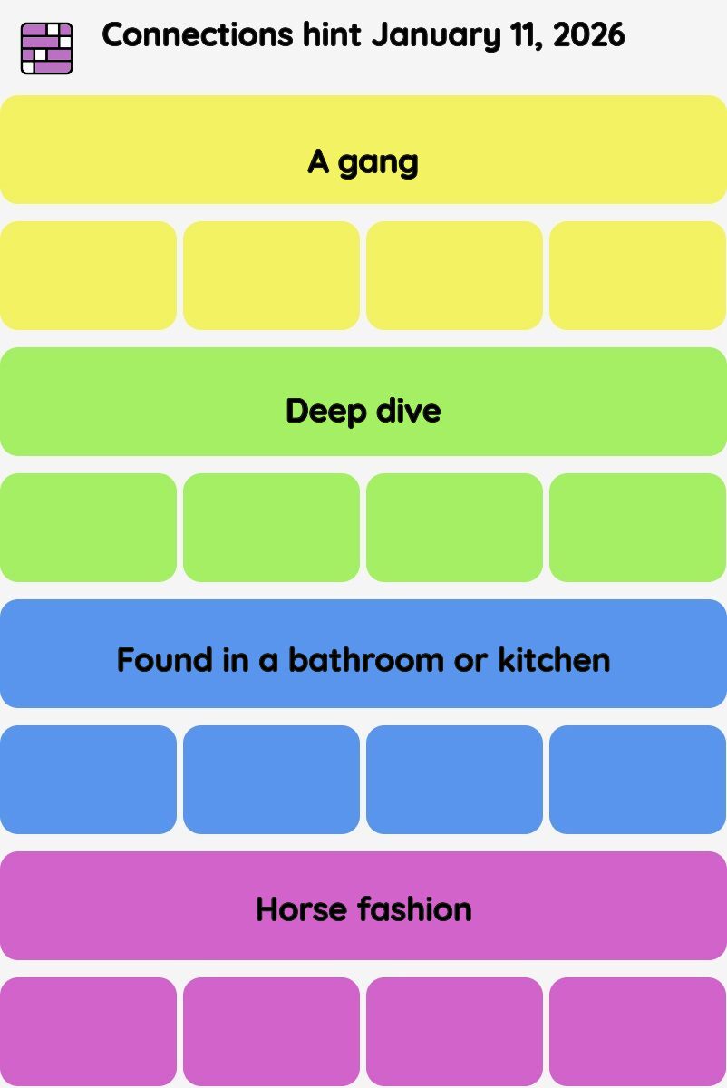 Connections NYT - Connections hint -NYT Connections hints January 11, 2026 with answer