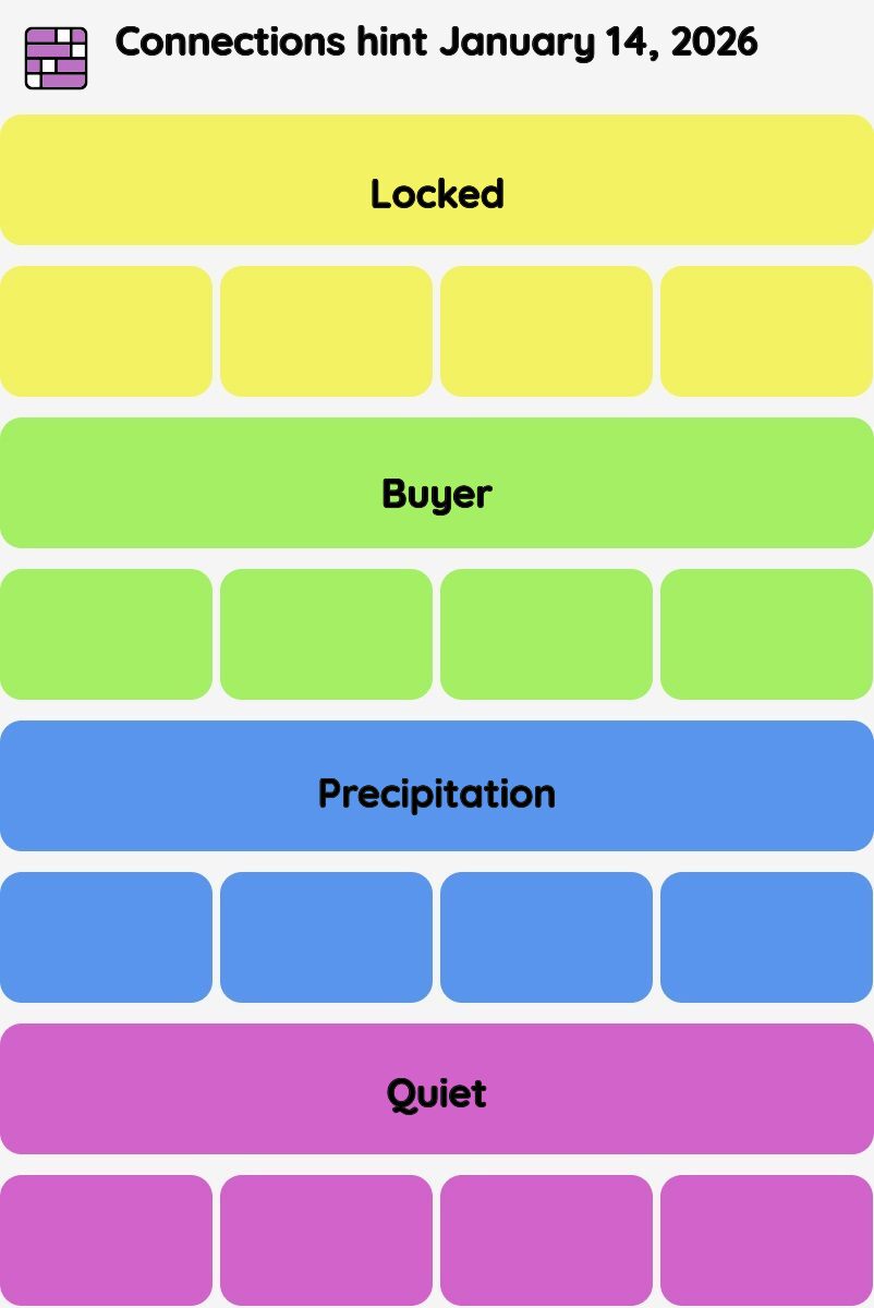 Connections NYT - Connections hint -NYT Connections hints January 14, 2026 with answer