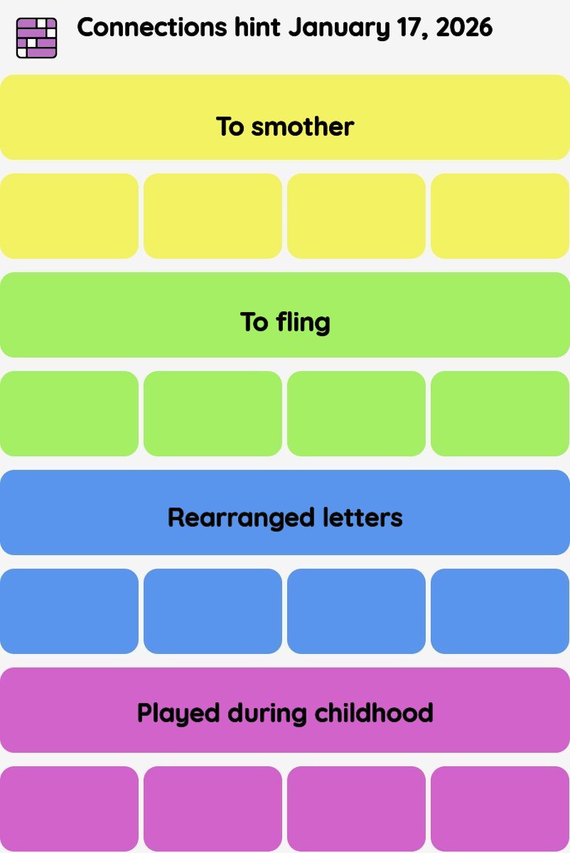 Connections NYT - Connections hint -NYT Connections hints January 17, 2026 with answer