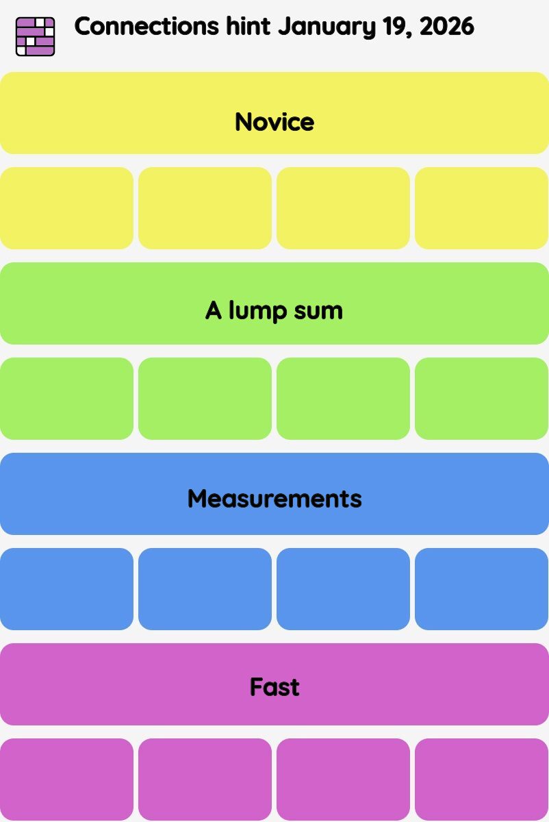 Connections NYT - Connections hint -NYT Connections hints January 19, 2026 with answer