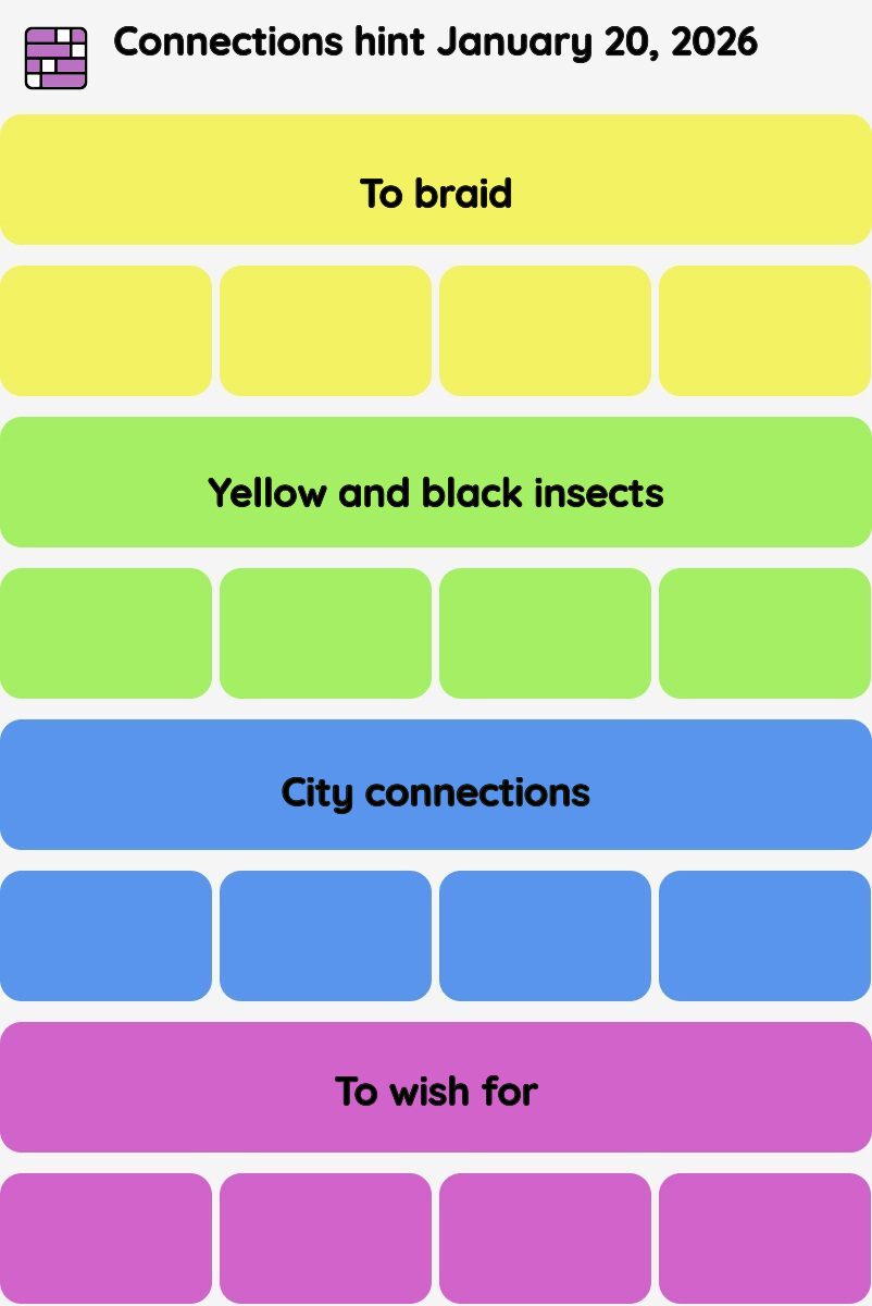 Connections NYT - Connections hint -NYT Connections hints January 20, 2026 with answer