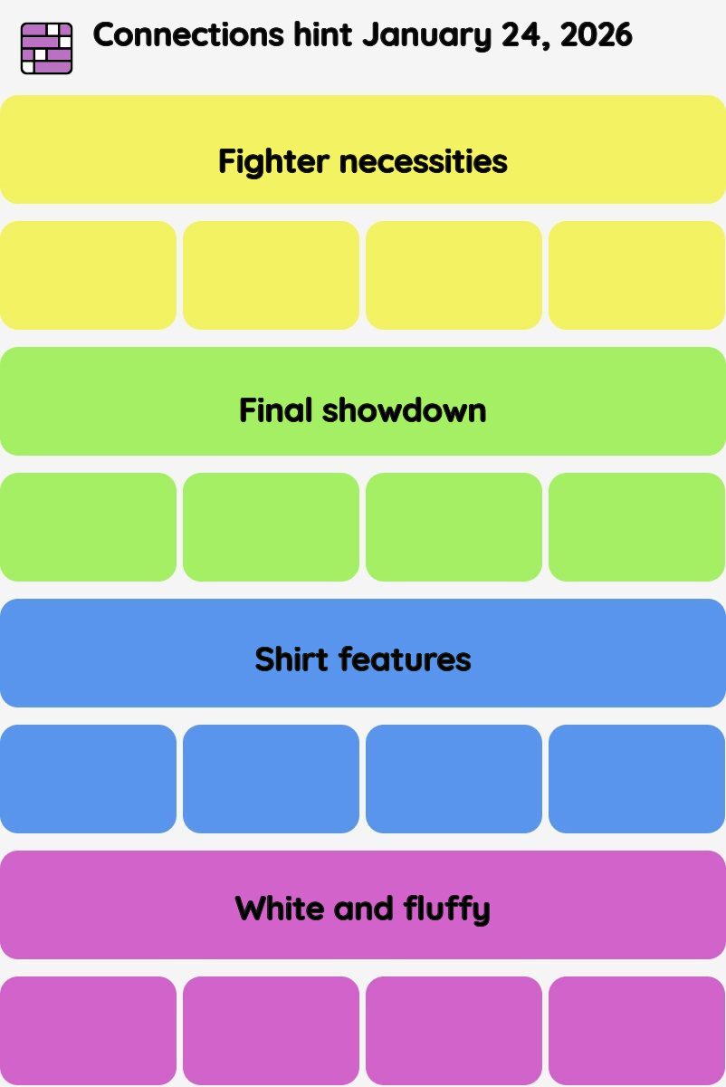 Connections NYT - Connections hint -NYT Connections hints January 24, 2026 with answer