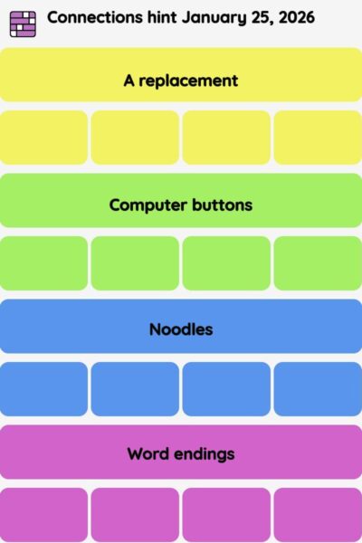 Connections NYT - Connections hint -NYT Connections hints January 25, 2026 with answer