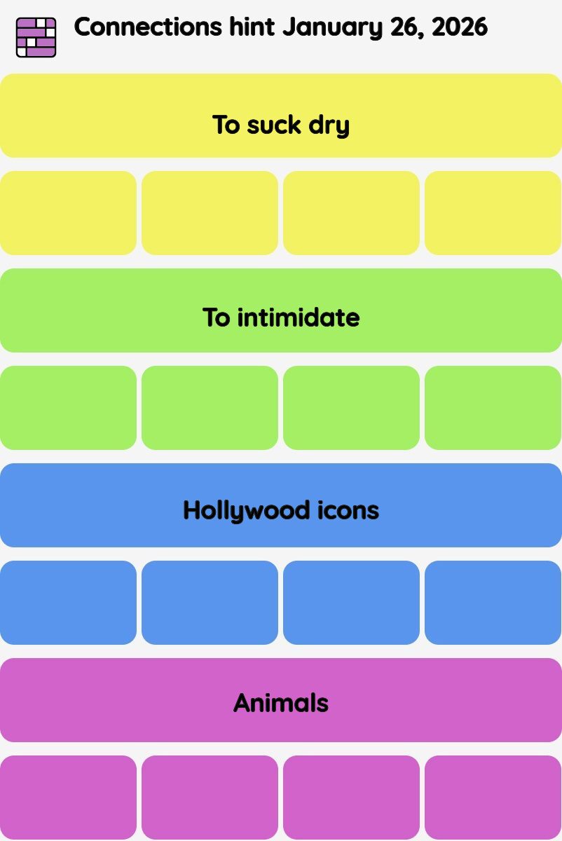 Connections NYT - Connections hint -NYT Connections hints January 26, 2026 with answer