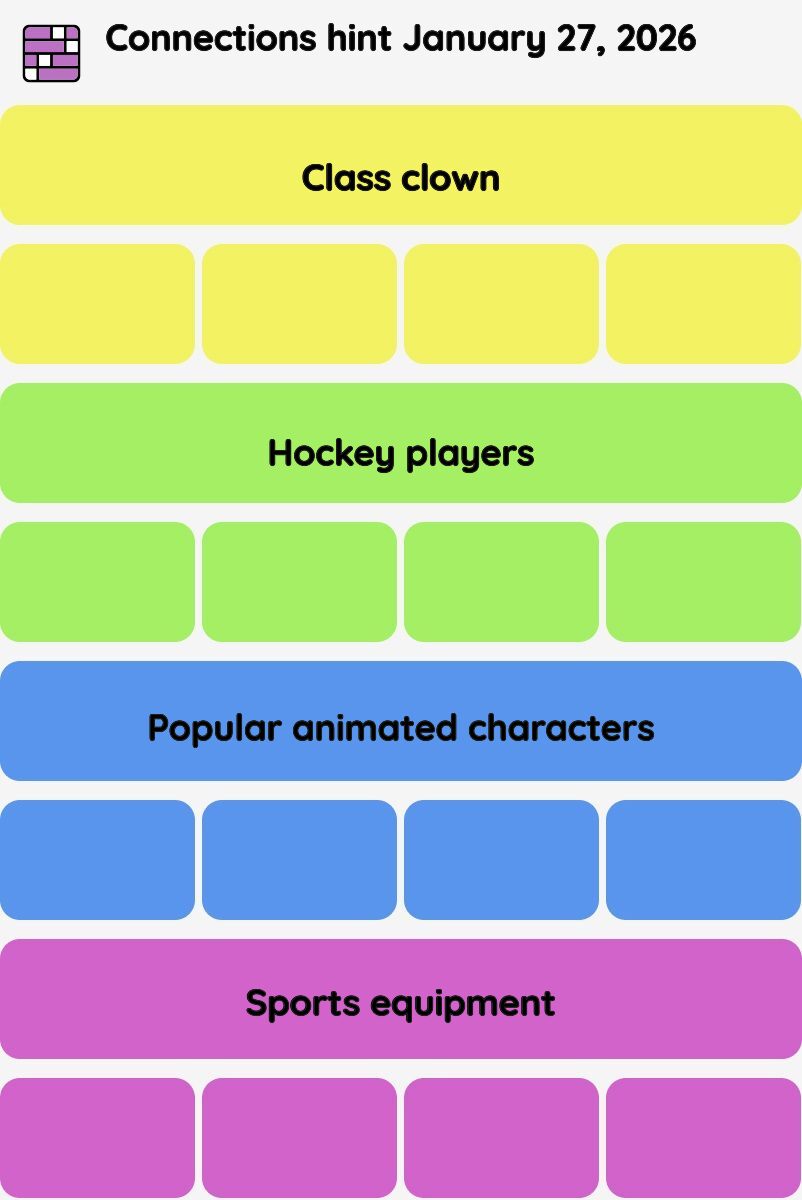 Connections NYT - Connections hint -NYT Connections hints January 27, 2026 with answer