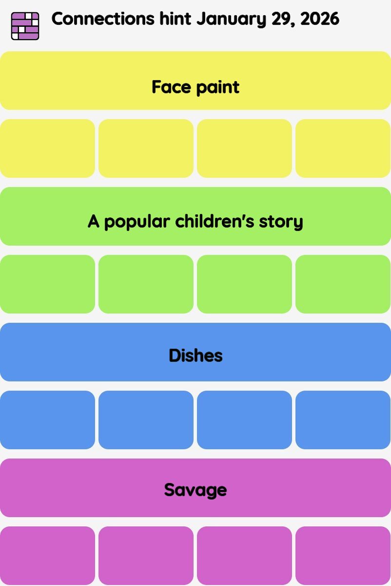 Connections NYT - Connections hint -NYT Connections hints January 29, 2026 with answer