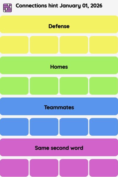 Connections NYT - Connections hint -NYT Connections Sports Edition hints January 01, 2026 with answer