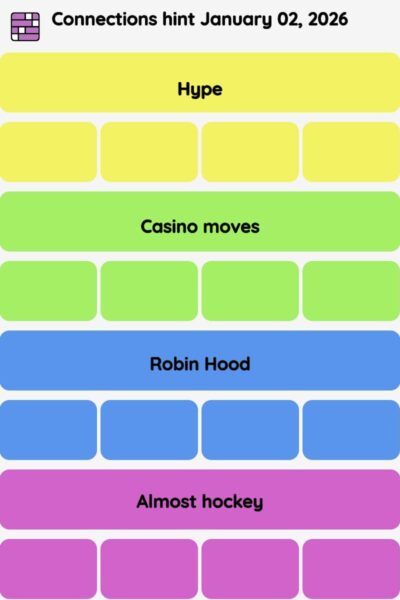 Connections NYT - Connections hint -NYT Connections Sports Edition hints January 02, 2026 with answer