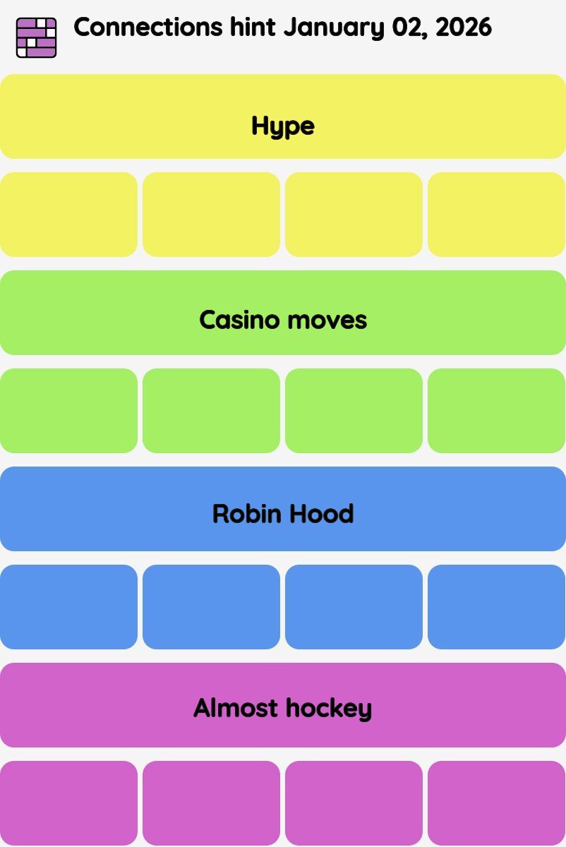 Connections NYT - Connections hint -NYT Connections Sports Edition hints January 02, 2026 with answer