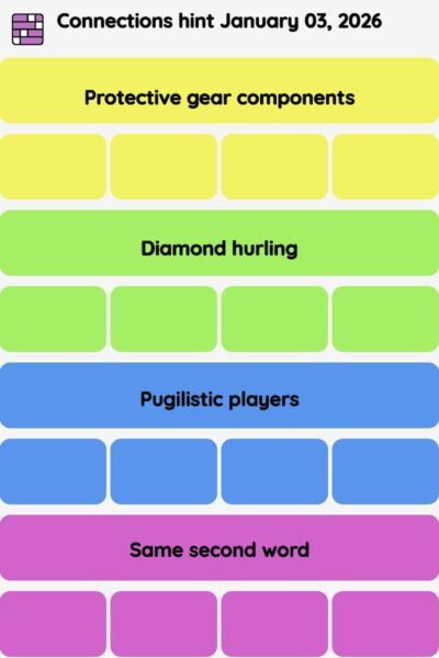 Connections NYT - Connections hint -NYT Connections Sports Edition hints January 03, 2026 with answer