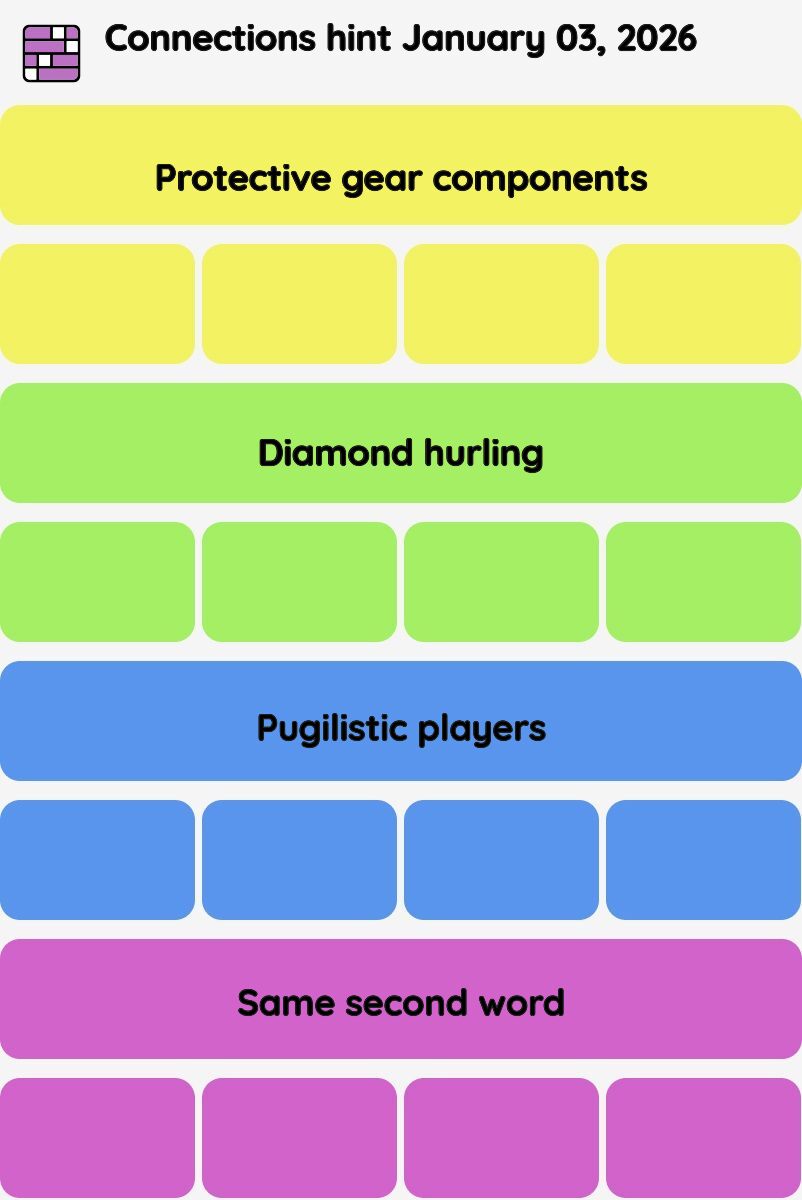 Connections NYT - Connections hint -NYT Connections Sports Edition hints January 03, 2026 with answer