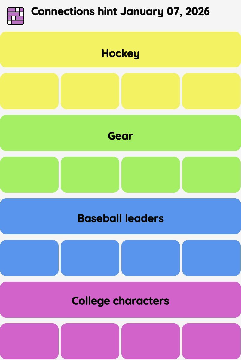 Connections NYT - Connections hint -NYT Connections Sports Edition hints January 07, 2026 with answer