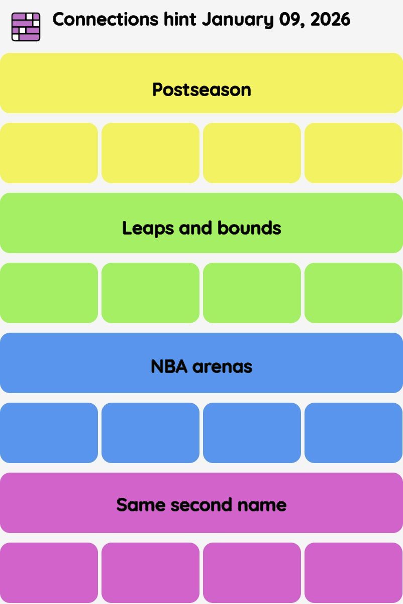 Connections NYT - Connections hint -NYT Connections Sports Edition hints January 09, 2026 with answer