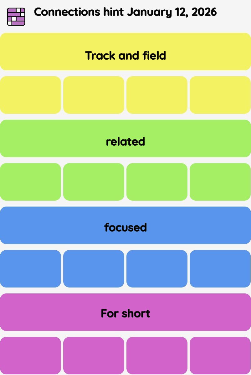 Connections NYT - Connections hint -NYT Connections Sports Edition hints January 12, 2026 with answer