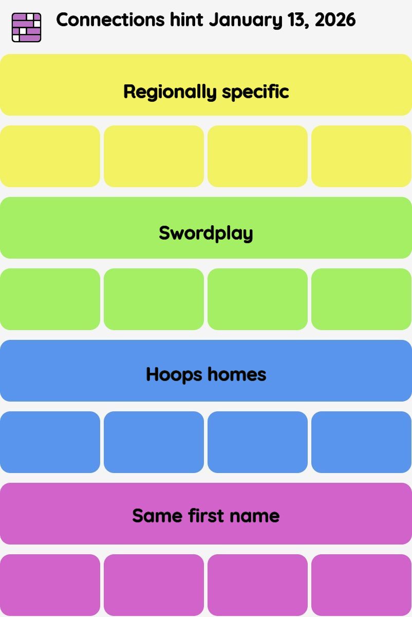 Connections NYT - Connections hint -NYT Connections Sports Edition hints January 13, 2026 with answer