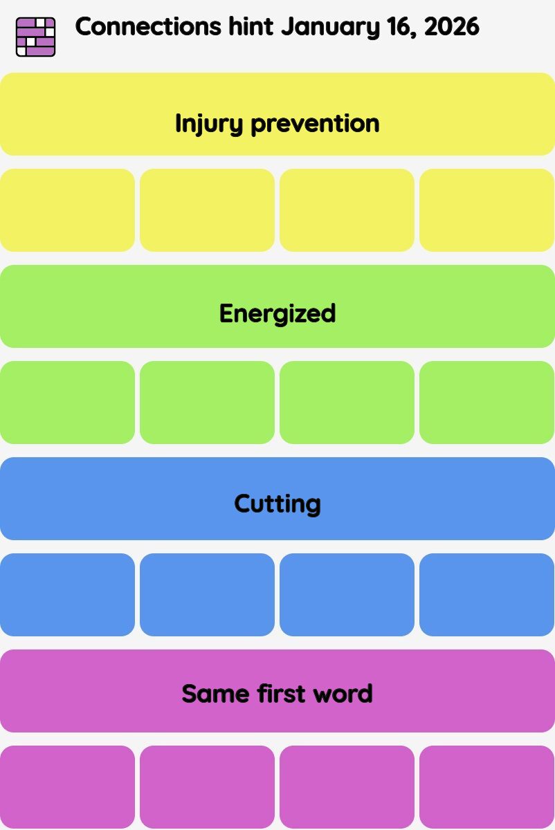 Connections NYT - Connections hint -NYT Connections Sports Edition hints January 16, 2026 with answer