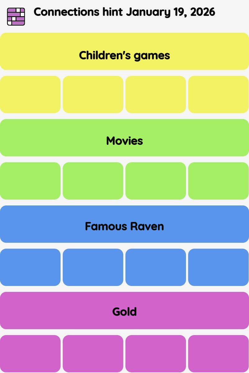 Connections NYT - Connections hint -NYT Connections Sports Edition hints January 19, 2026 with answer