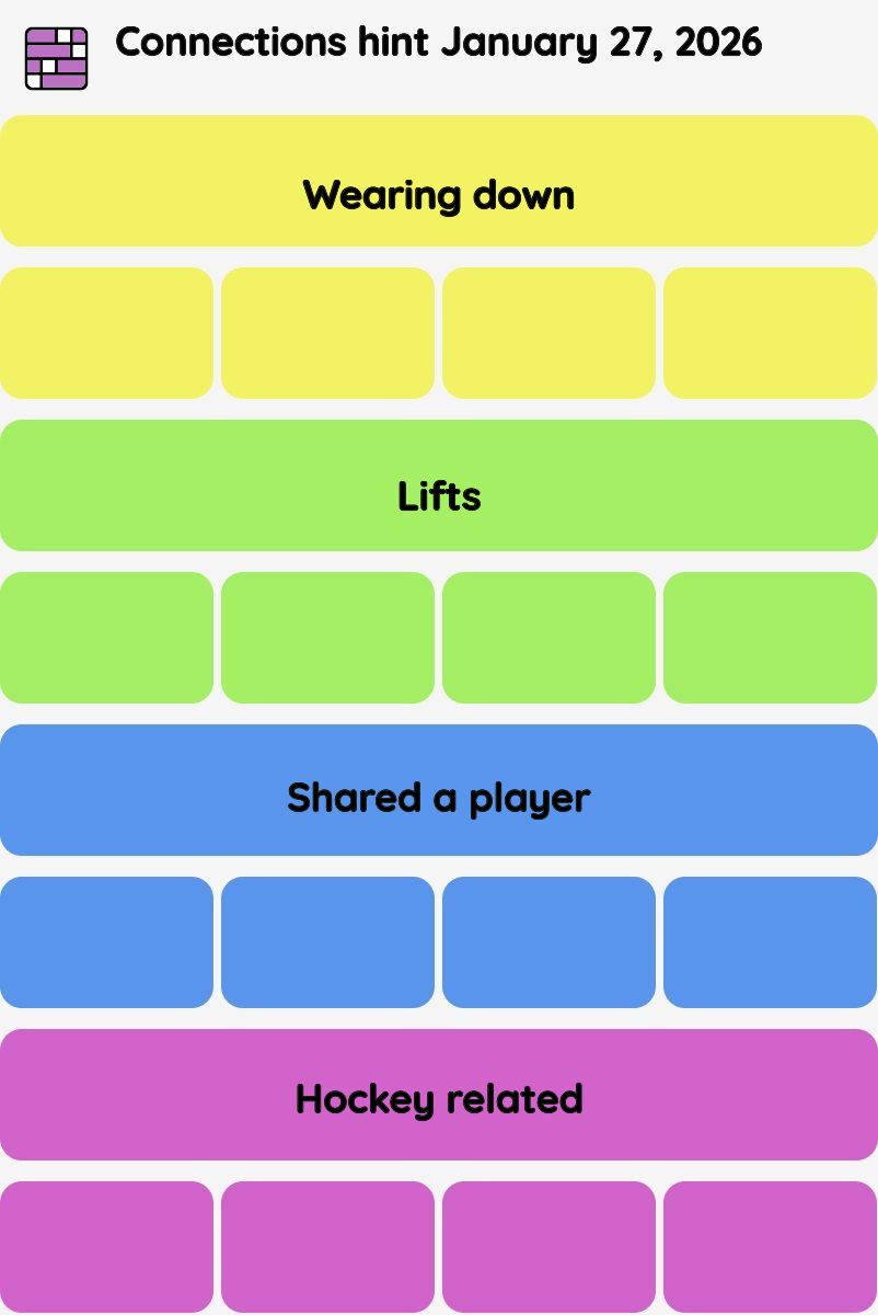 Connections NYT - Connections hint -NYT Connections Sports Edition hints January 27, 2026 with answer