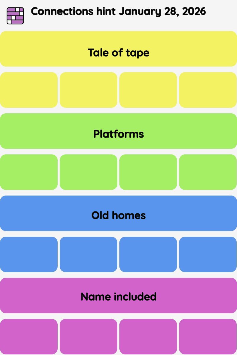 Connections NYT - Connections hint -NYT Connections Sports Edition hints January 28, 2026 with answer