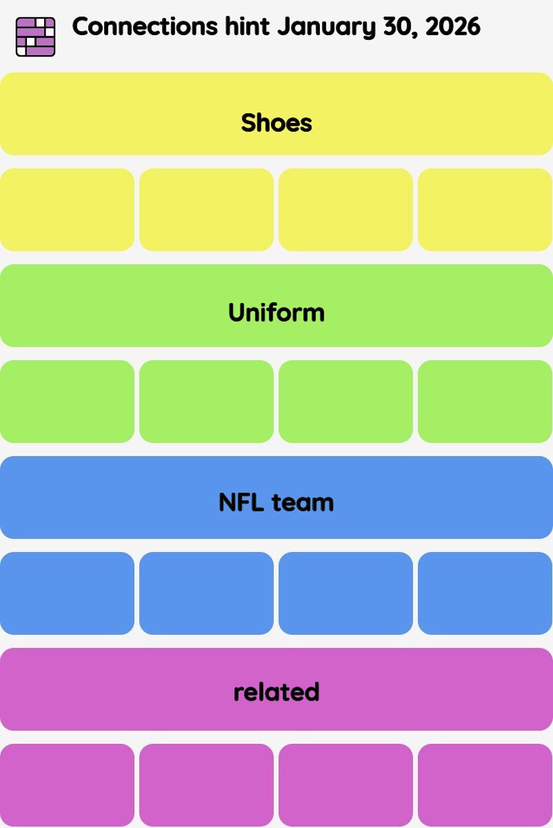 Connections NYT - Connections hint -NYT Connections Sports Edition hints January 30, 2026 with answer