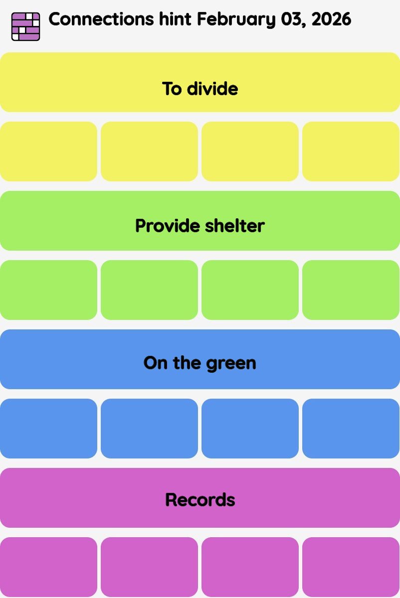 Connections NYT - Connections hint -NYT Connections hints February 03, 2026 with answer