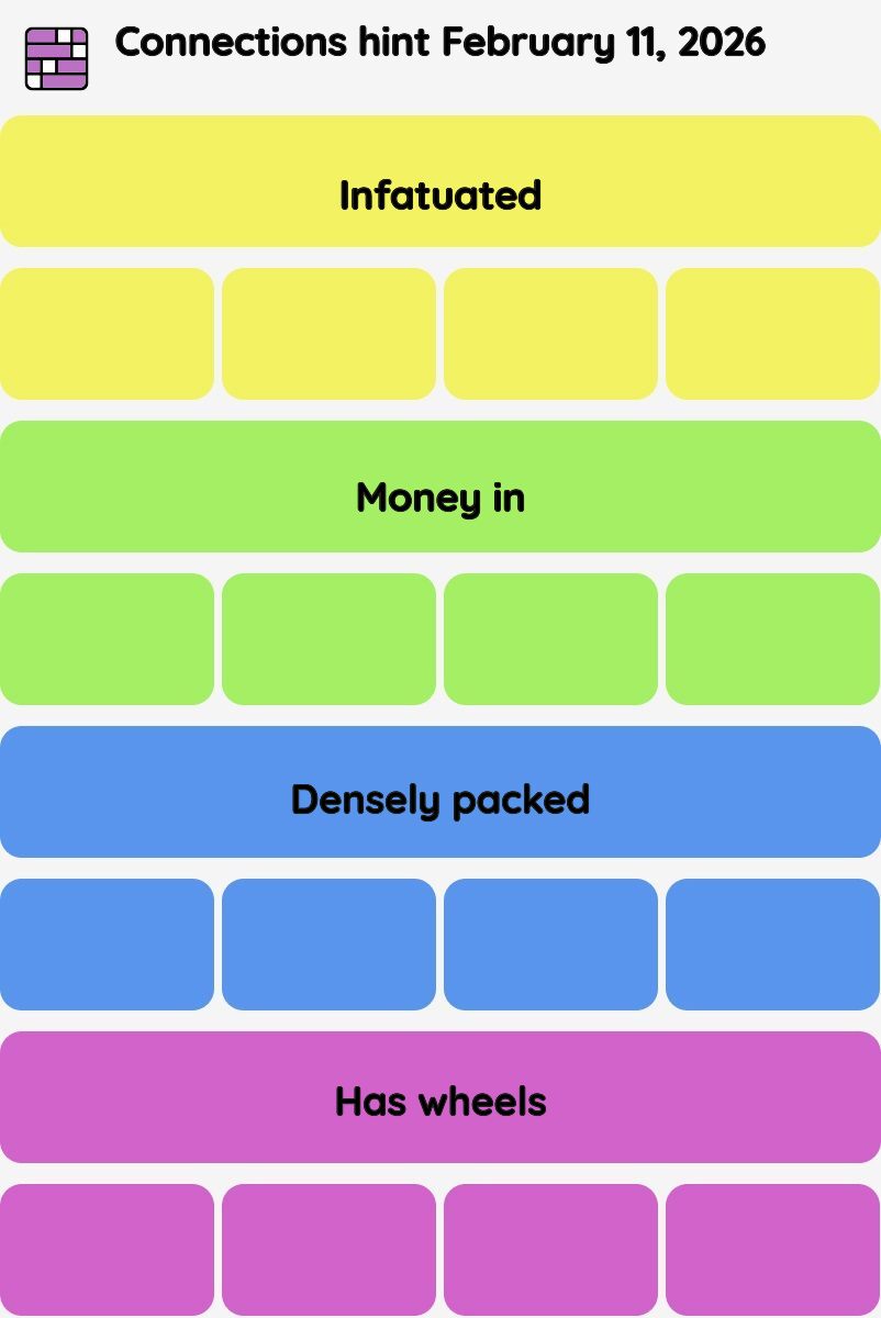 Connections NYT - Connections hint -NYT Connections hints February 11, 2026 with answer