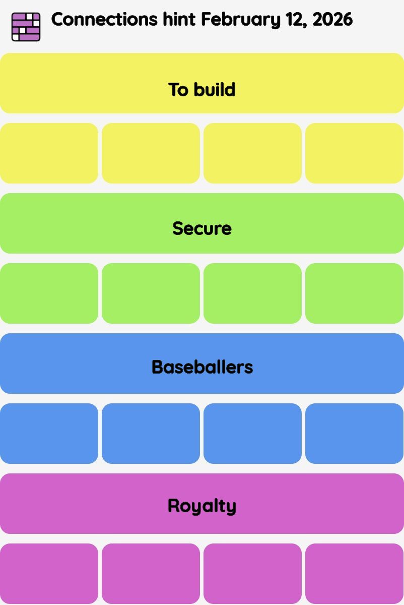 Connections NYT - Connections hint -NYT Connections hints February 12, 2026 with answer