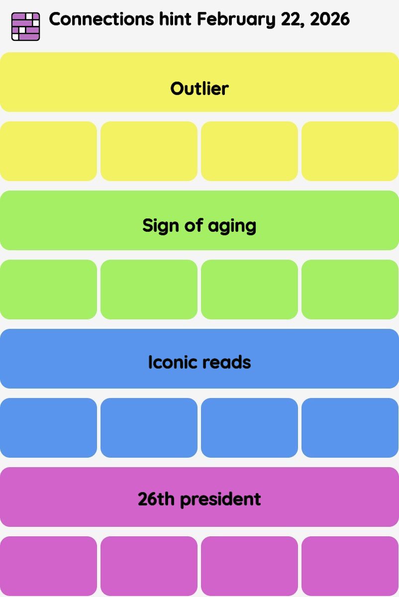 Connections NYT - Connections hint -NYT Connections hints February 22, 2026 with answer