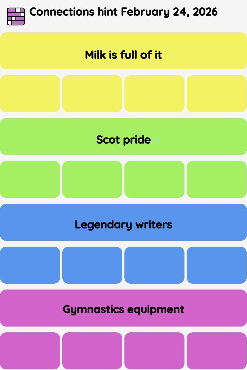 Connections NYT - Connections hint -NYT Connections hints February 24, 2026 with answer