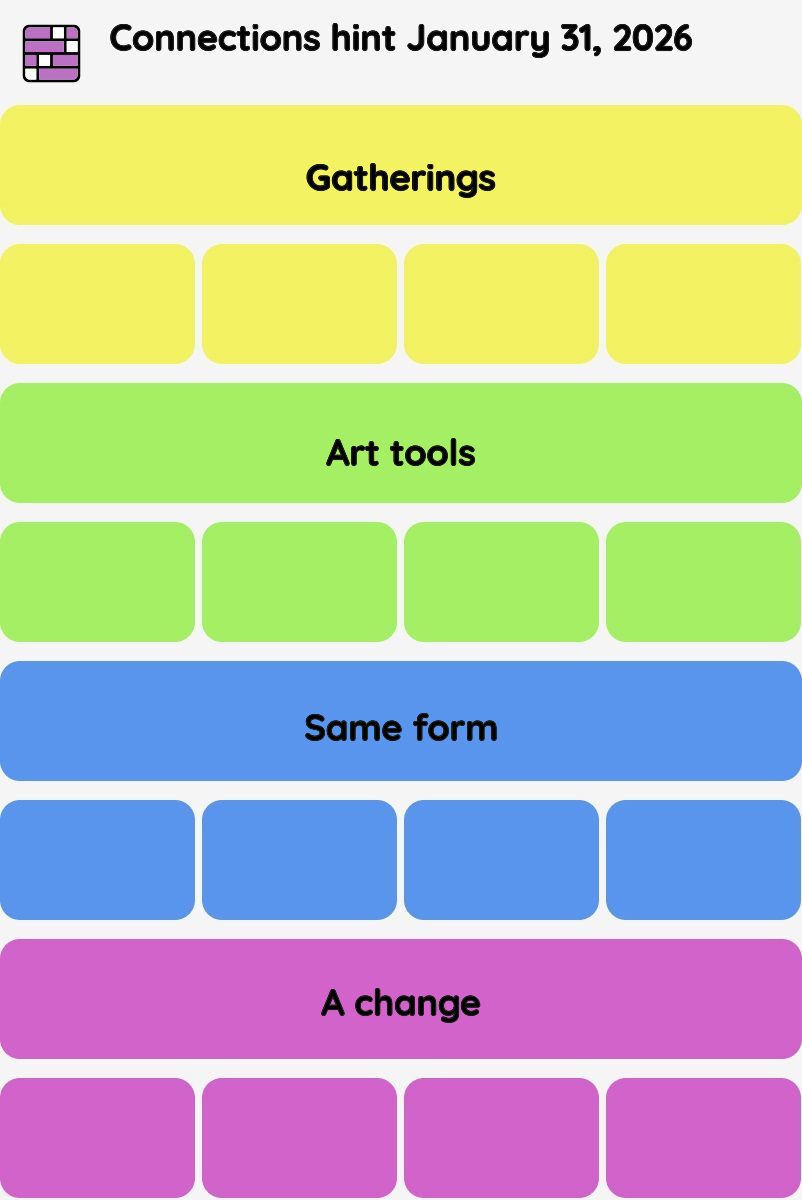 Connections NYT - Connections hint -NYT Connections hints January 31, 2026 with answer