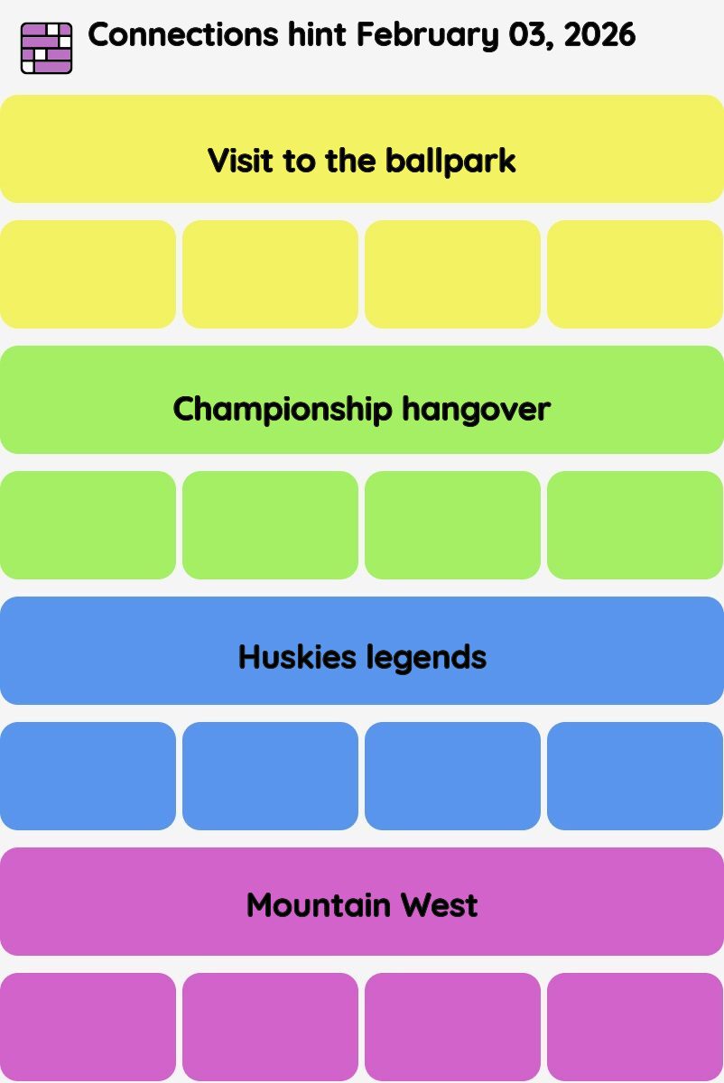 Connections NYT - Connections hint -NYT Connections Sports Edition hints February 03, 2026 with answer