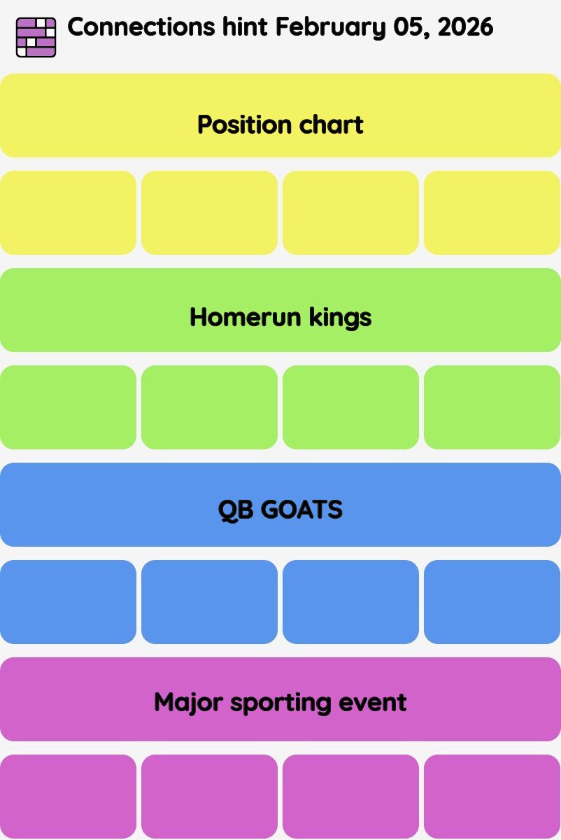 Connections NYT - Connections hint -NYT Connections Sports Edition hints February 05, 2026 with answer