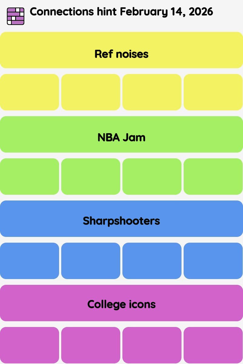 Connections NYT - Connections hint -NYT Connections Sports Edition hints February 14, 2026 with answer