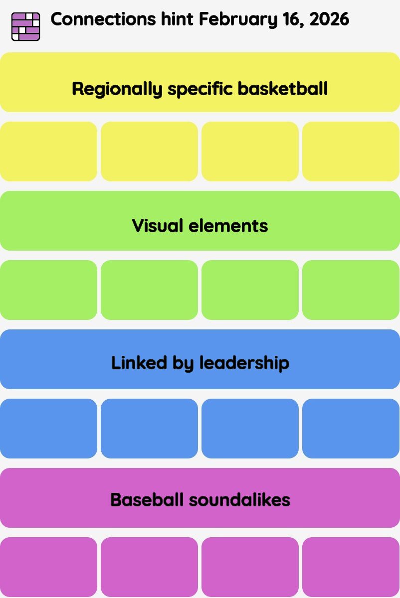 Connections NYT - Connections hint -NYT Connections Sports Edition hints February 16, 2026 with answer
