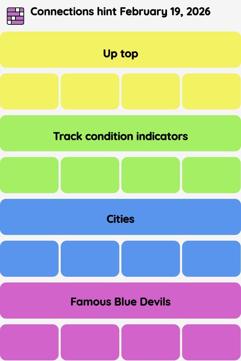 Connections NYT - Connections hint -NYT Connections Sports Edition hints February 19, 2026 with answer