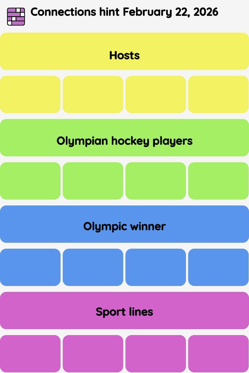Connections NYT - Connections hint -NYT Connections Sports Edition hints February 22, 2026 with answer