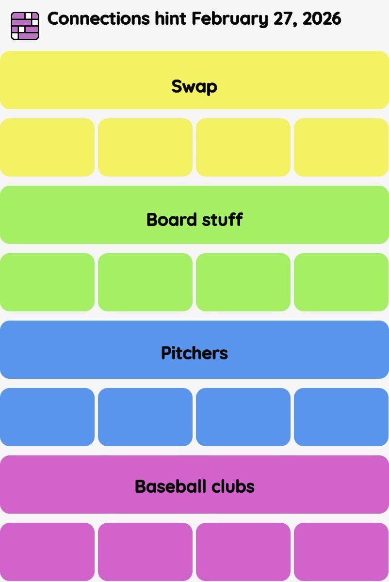 Connections NYT - Connections hint -NYT Connections Sports Edition hints February 27, 2026 with answer