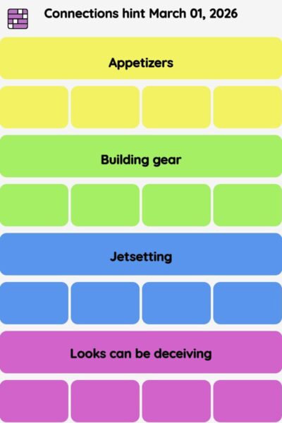 Connections NYT - Connections hint -NYT Connections hints March 01, 2026 with answer