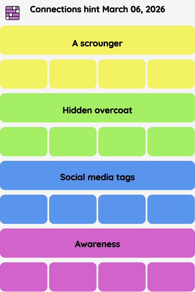 Connections NYT - Connections hint -NYT Connections hints March 06, 2026 with answer