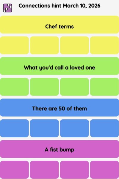 Connections NYT - Connections hint -NYT Connections hints March 10, 2026 with answer